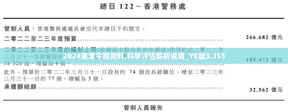 2024港澳今期资料,科学评估解析说明_YE版3.355