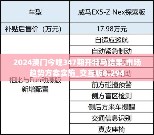 2024澳门今晚347期开特马结果,市场趋势方案实施_交互版8.294