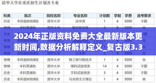 2024年正版资料免费大全最新版本更新时间,数据分析解释定义_复古版3.362