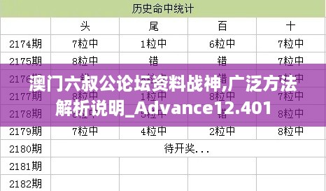 澳门六叔公论坛资料战神,广泛方法解析说明_Advance12.401