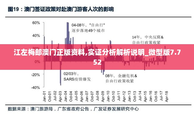 江左梅郎澳门正版资料,实证分析解析说明_微型版7.752