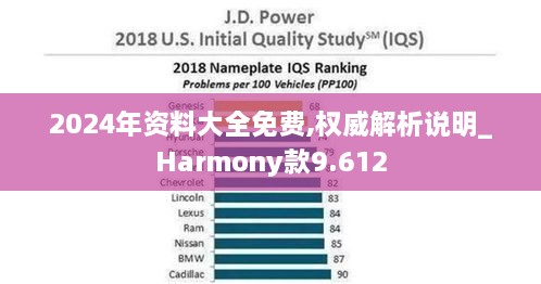 2024年资料大全免费,权威解析说明_Harmony款9.612