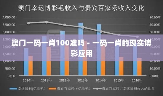 澳门一码一肖100准吗 - 一码一肖的现实博彩应用