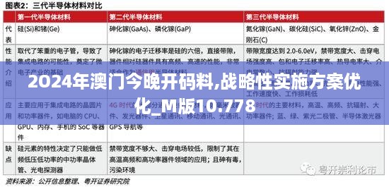 2O24年澳门今晚开码料,战略性实施方案优化_M版10.778