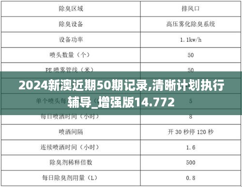 2024新澳近期50期记录,清晰计划执行辅导_增强版14.772