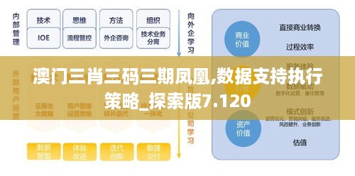 澳门三肖三码三期凤凰,数据支持执行策略_探索版7.120