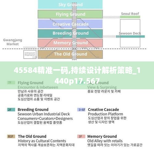 45584精准一码,持续设计解析策略_1440p17.567