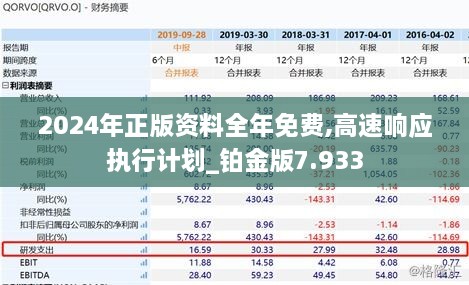 2024年正版资料全年免费,高速响应执行计划_铂金版7.933