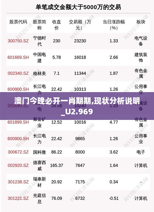 澳门今晚必开一肖期期,现状分析说明_U2.969