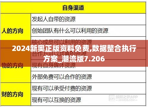 2024新奥正版资料免费,数据整合执行方案_潮流版7.206