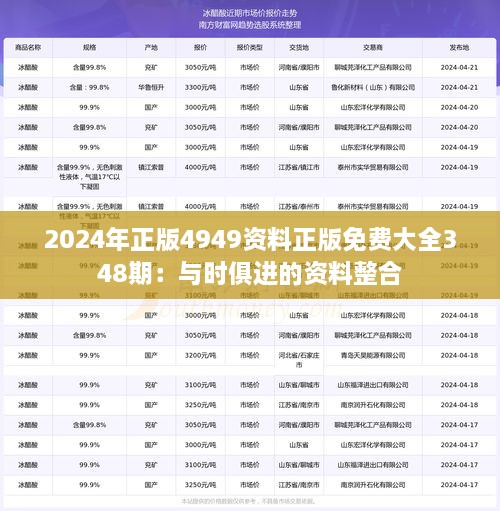 2024年正版4949资料正版免费大全348期：与时俱进的资料整合