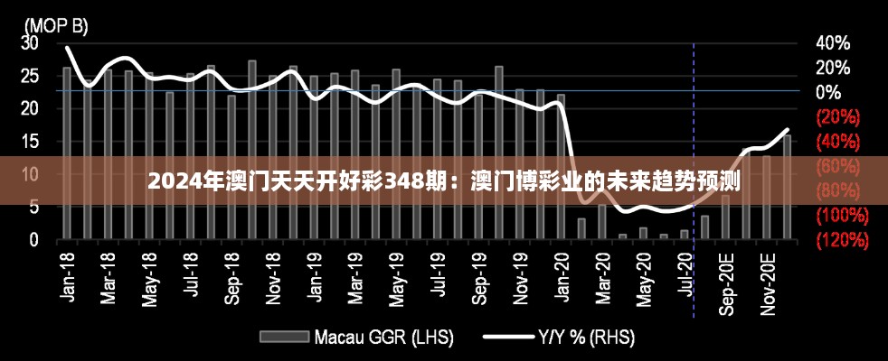 2024年澳门天天开好彩348期：澳门博彩业的未来趋势预测