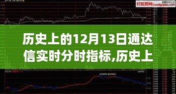 揭秘通达信实时分时指标演变，历史上的那些日子回顾与演变分析