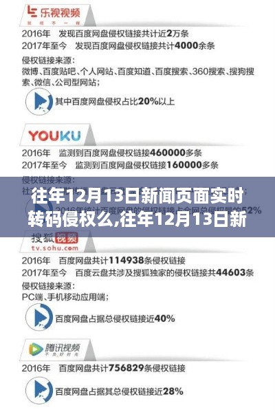 往年12月13日新闻页面实时转码是否构成侵权，解读与案例分析探讨侵权问题及其法律边界