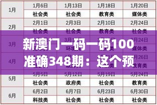 新澳门一码一码100准确348期：这个预测方法真的靠谱吗？