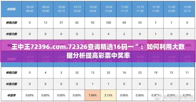 王中王72396.cσm.72326查询精选16码一＂：如何利用大数据分析提高彩票中奖率