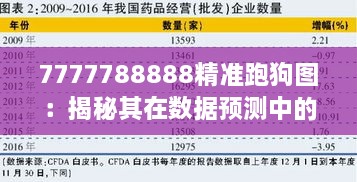 7777788888精准跑狗图：揭秘其在数据预测中的高效运用