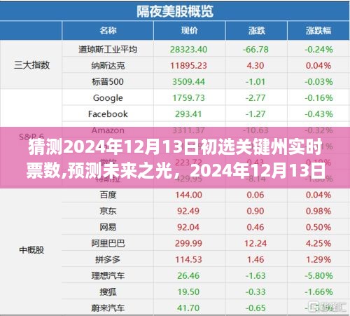 预测未来之光，揭秘2024年12月13日初选关键州票数奇迹之旅