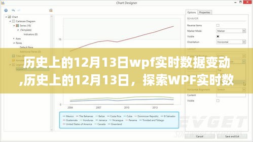 历史上的12月13日，WPF实时数据变动的影响探索与深远影响分析