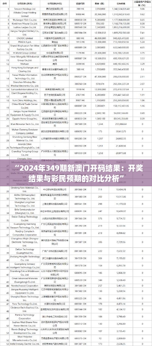 “2024年349期新澳门开码结果：开奖结果与彩民预期的对比分析”