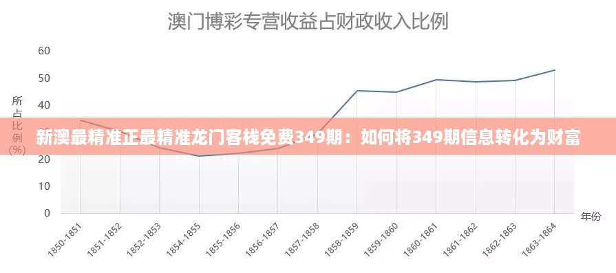 新澳最精准正最精准龙门客栈免费349期：如何将349期信息转化为财富