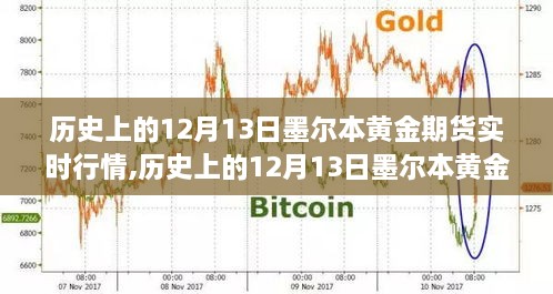 揭秘黄金期货行情，历史上的墨尔本黄金期货实时行情回顾（12月13日篇）