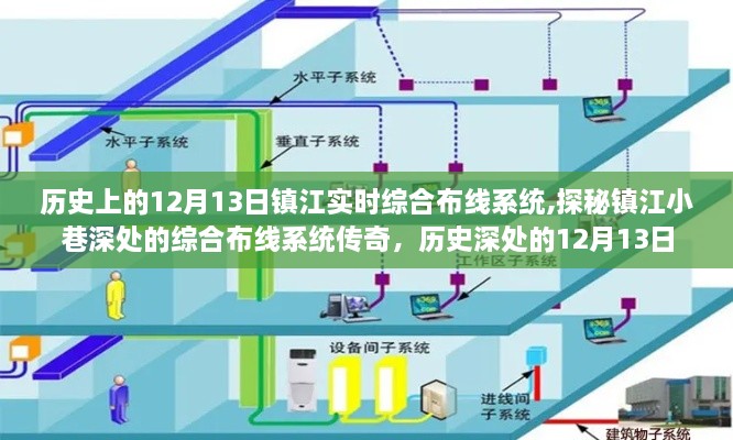 镇江综合布线系统探秘，小巷深处的传奇与历史的交汇点 12月13日纪实