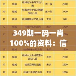 349期一码一肖100%的资料：信息汇总的奇迹力量