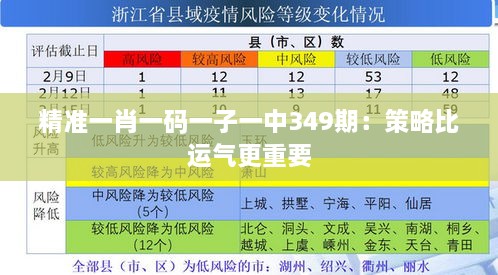 精准一肖一码一子一中349期：策略比运气更重要