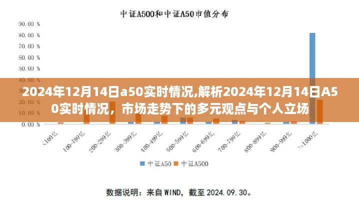 2024年12月14日A50实时市场解析，多元观点与个人立场探讨