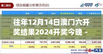 往年12月14日澳门六开奖结果2024开奖今晚 - 回忆录：那些年我们追过的中奖号码