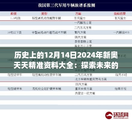 历史上的12月14日2024年新奥天天精准资料大全：探索未来的关键历史参照点