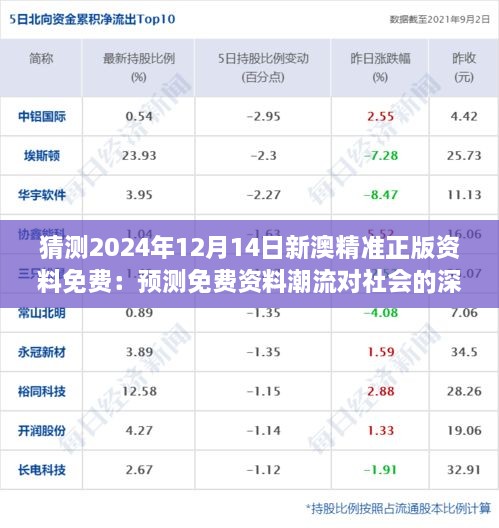 猜测2024年12月14日新澳精准正版资料免费：预测免费资料潮流对社会的深远影响