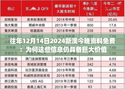 往年12月14日2024新澳今晚资料免费：为何这些信息仍具备巨大价值