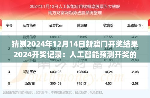 猜测2024年12月14日新澳门开奖结果2024开奖记录：人工智能预测开奖的可能应用