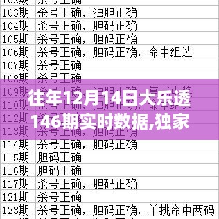 独家揭秘，往年12月14日大乐透第146期实时数据解析与中奖秘籍大放送！