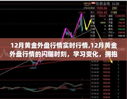 揭秘黄金外盘行情，闪耀的十二月与自信投资的成就感