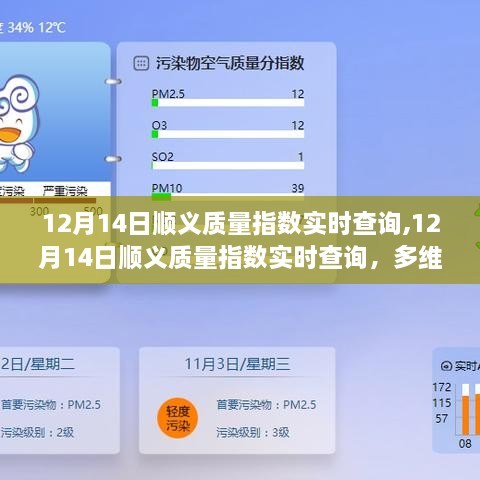 多维度视角下的顺义质量指数实时查询分析（12月14日）