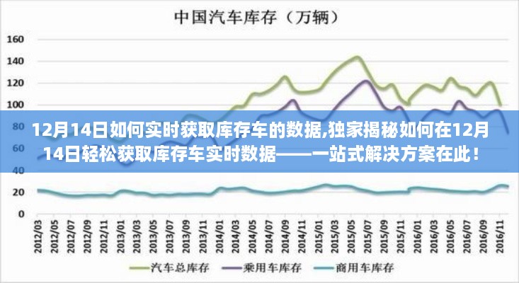 独家揭秘，一站式解决方案助你轻松获取库存车实时数据！