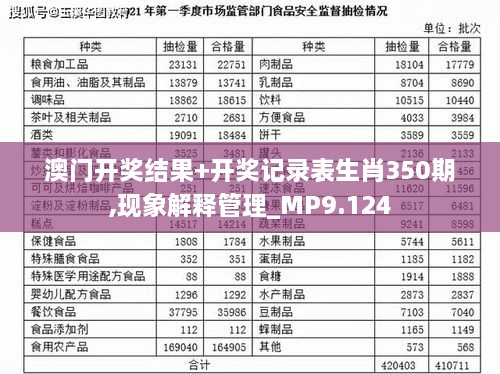 澳门开奖结果+开奖记录表生肖350期,现象解释管理_MP9.124