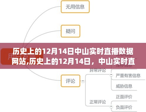 历史上的中山直播数据网站，探索与发展之路的直播数据记录（12月14日篇）