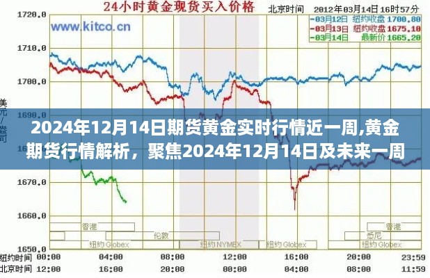 黄金期货行情解析及未来一周展望，聚焦黄金实时行情