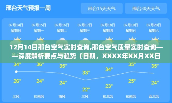 邢台空气质量实时查询深度解析及趋势预测（XXXX年XX月XX日）