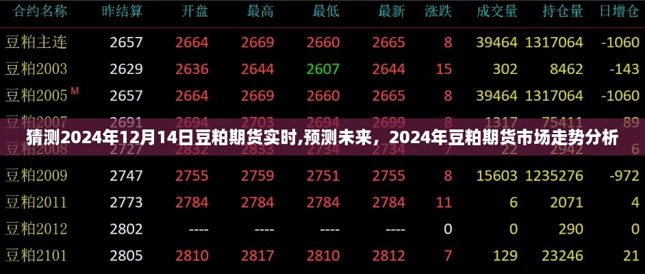 2024年豆粕期货市场走势分析与预测，未来趋势解读