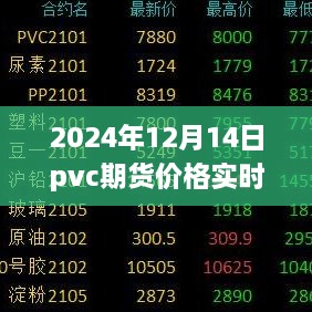 PVC期货实时行情解析，洞悉未来走势的智能交易系统预测报告（XXXX年XX月XX日）