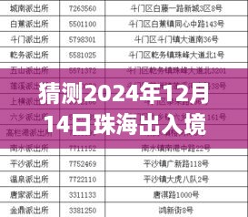 珠海口岸奇遇，预测未来流量，探索未知冒险之旅的猜想（2024年12月14日）