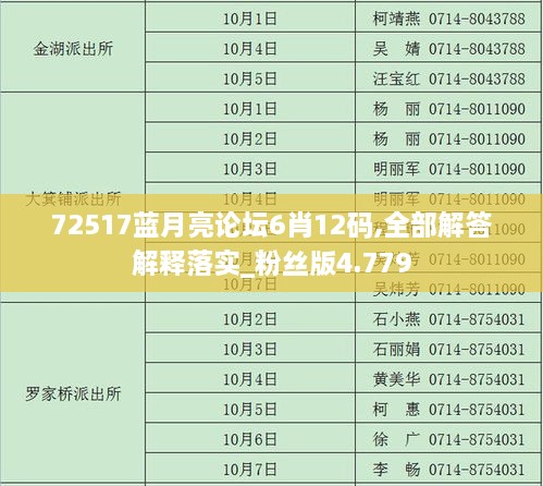 72517蓝月亮论坛6肖12码,全部解答解释落实_粉丝版4.779