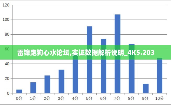 雷锋跑狗心水论坛,实证数据解析说明_4K5.203