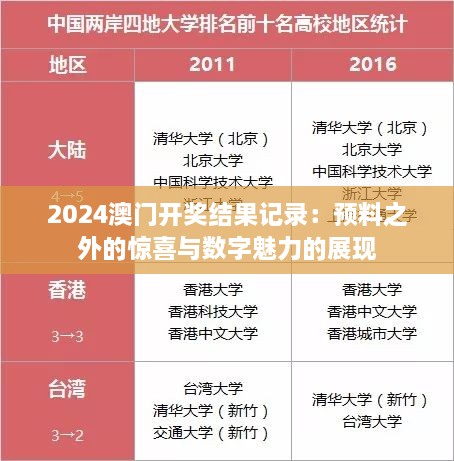 2024澳门开奖结果记录：预料之外的惊喜与数字魅力的展现