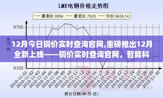 铜价实时查询官网上线，智能科技助力铜价查询新纪元